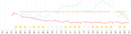 Chart 1